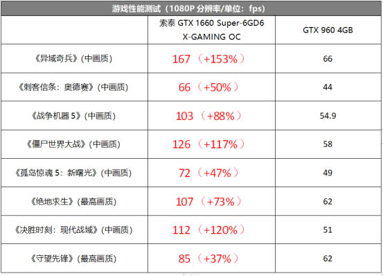ڼGTX960Կһ
