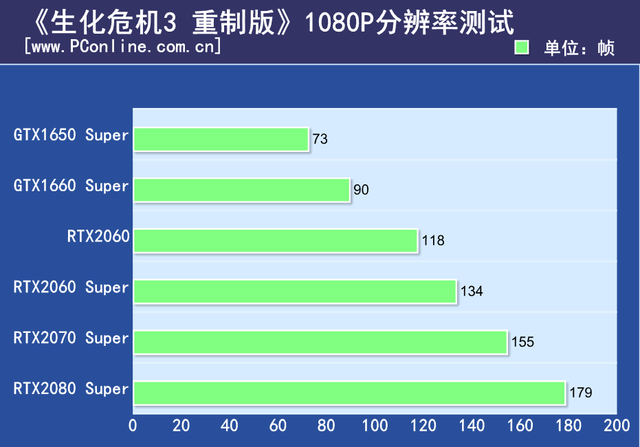 x1300ԿʲôϷ