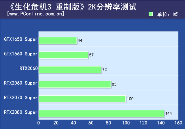 x1300ԿʲôϷ