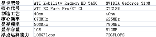 hd5450Կܷ