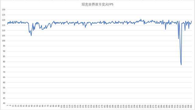 amd˫6870Կ