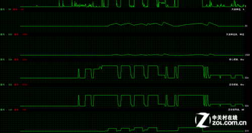 ս GTX650Boost 