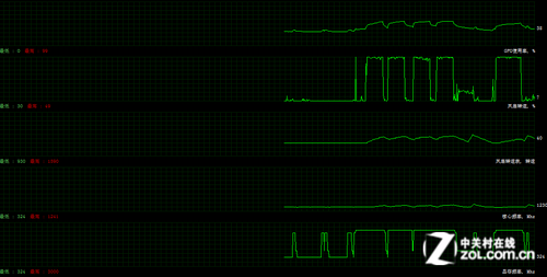 ս GTX650Boost 