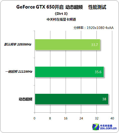 20% GTX650̬ƵBIOSʵ 