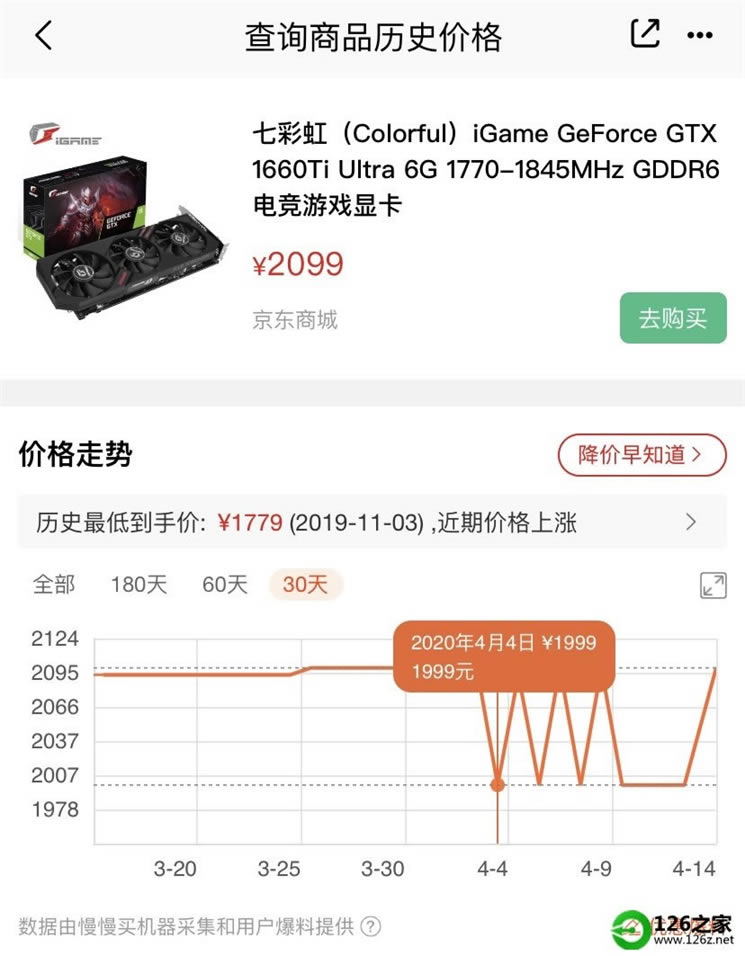 ƷԿԾحͬԤ£1660Tiѡ߲ʺ绹Ǽκã