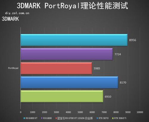 amdԿintelԿĸ_amdԿԶֱ_amd radeon hd 8750mֱֶ֧