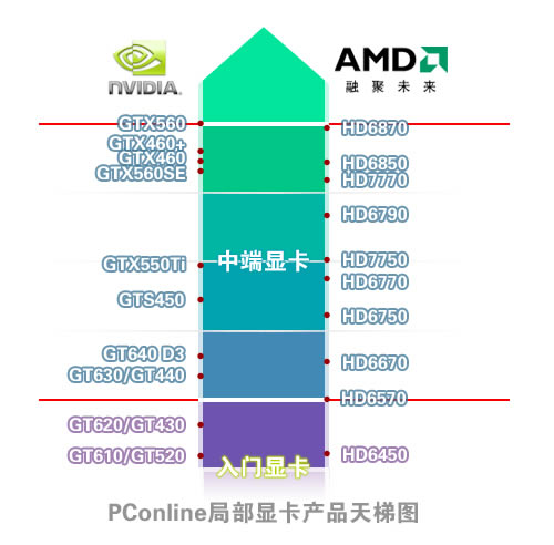 NVIDIAAMDԿܵİ취(ͼ)