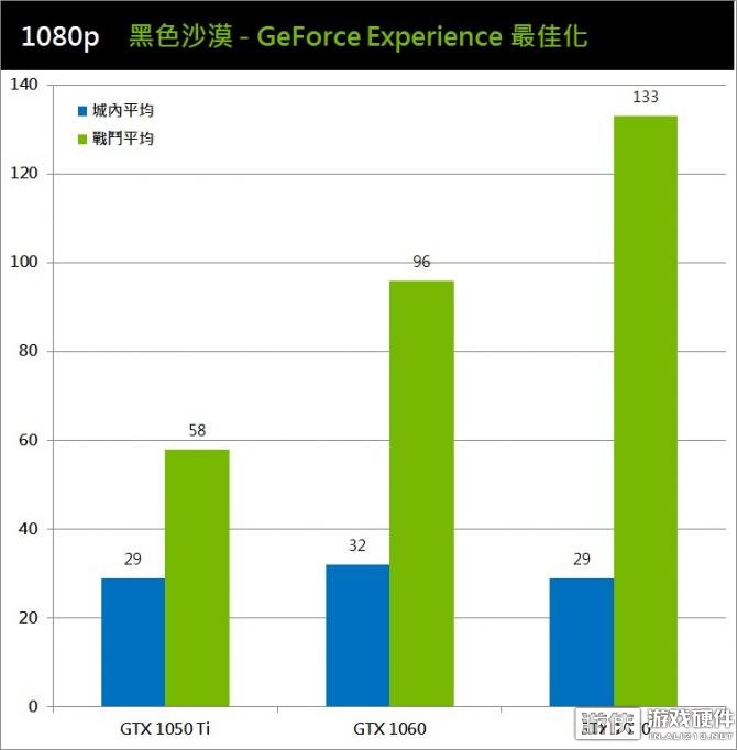 ʸС롰ͼ趨GeForceExperienceѻ趨