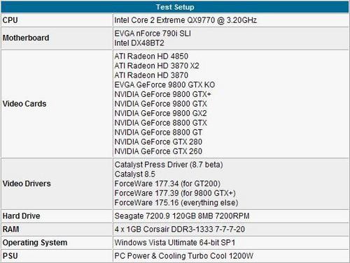 Geforce 9800GTX+ļϸ 