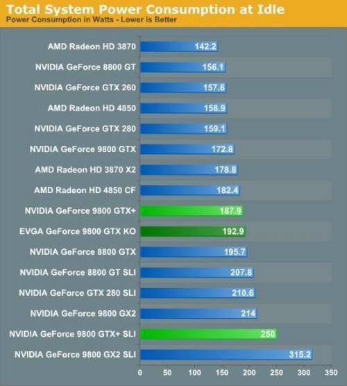 Geforce 9800GTX+ļϸ 