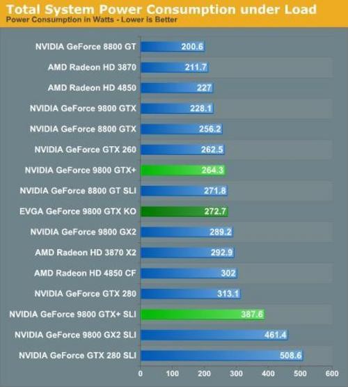 Geforce 9800GTX+ļϸ 