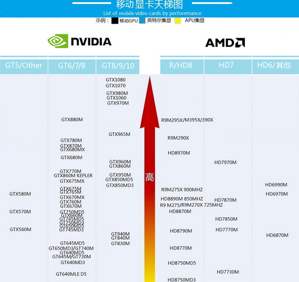 970x2 255_gs60 970Կ¶Ȳ_Ϸߺûߺ ¶Ȳ