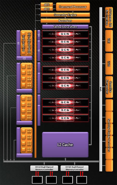ʵùĸHD7770/7750Կۺ