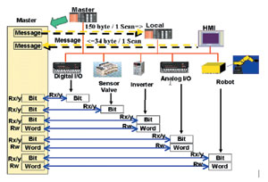 spartan6 pcie_Կ pcie_pcieԿ