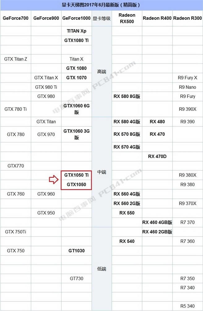 GTX1050GTX1050TiϷ