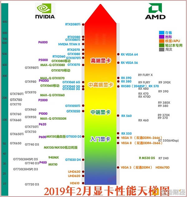 Կͺϸ˵ATI6600GT/Pro/NVIDIAXT/5700