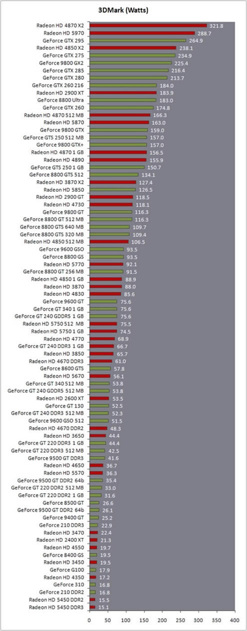 gtx titan z³ʦܷ_gtx680Կܷ_gtx 750 ti ³ʦ ܷ