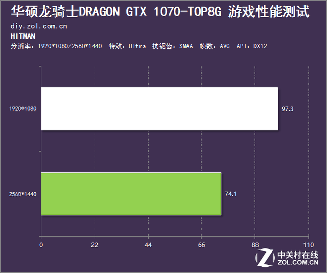  ˶GTX 1070ʿ 