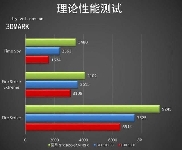 ΢7350Կô