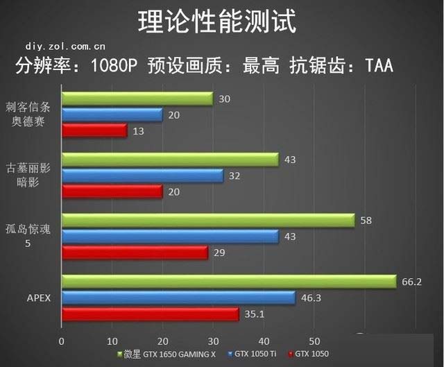 ΢7350Կô