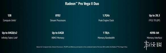 AMD׿˫оԿ״ƻMacProվ
