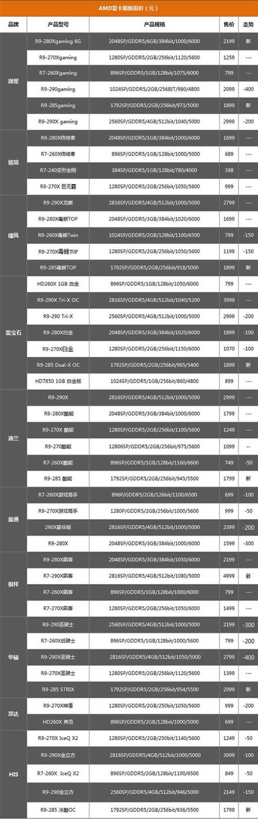 1017ձۣ콢GTX980Կѵ 