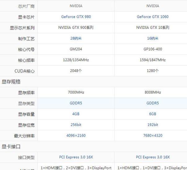 GTX980Կ൱ڵɶˮƽʴ