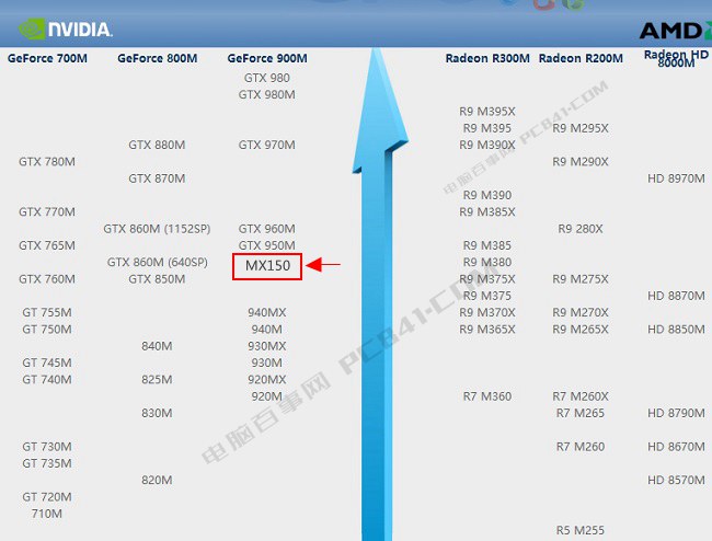 930m൱ʲôԿ_geforce930mԿ_geforce 930൱