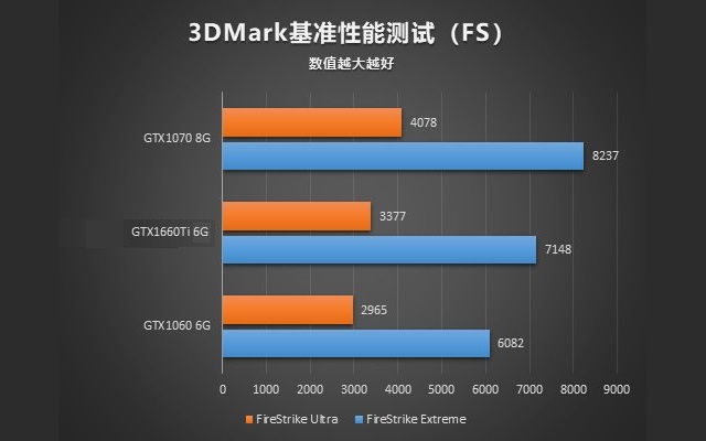 geforce930mԿ