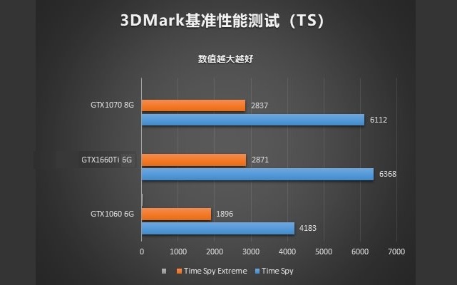 geforce930mԿ