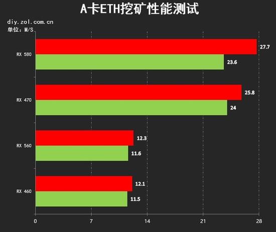 显卡 超频_q8300超频显卡烧了_显卡 超频 电压