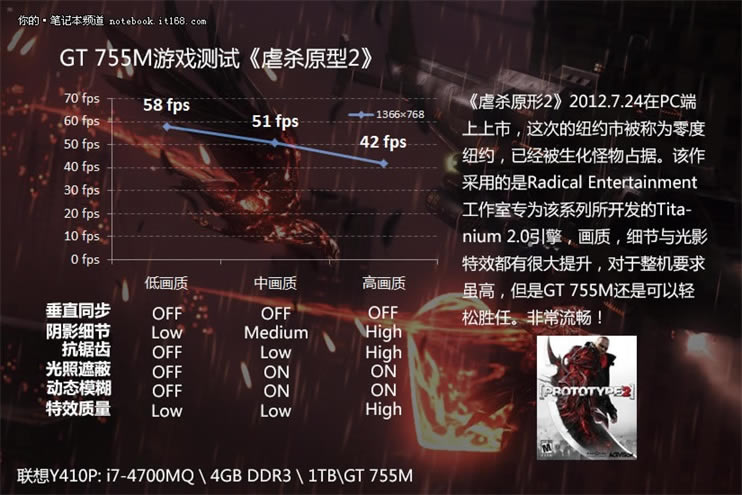 y410pչԿ