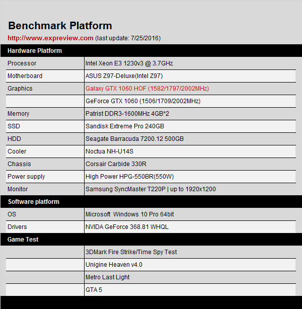 Ӱgtx750ԿΣӰûԿ
