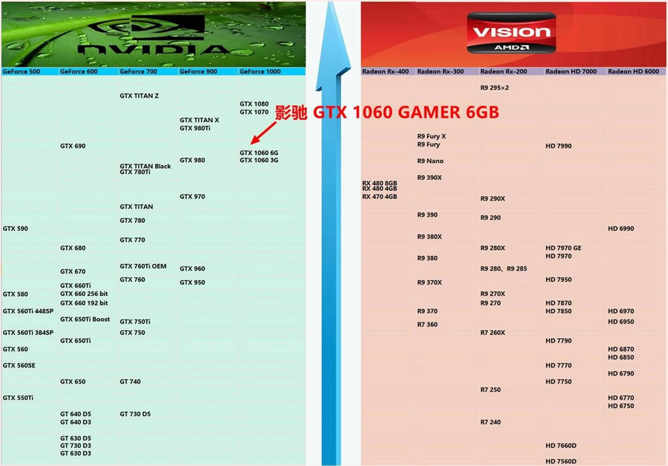 Ӱgtx650750_Ӱgtx750Կô_Ӱgtxϵ