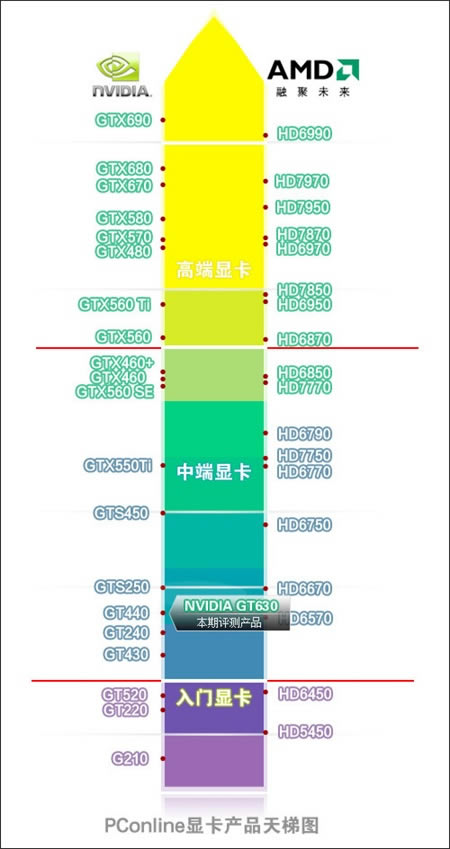  ơԿ/CPU