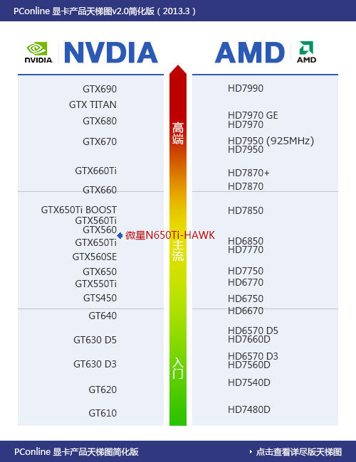 不同厂商的公版显卡_不同厂商的公版显卡_什么是显卡公版