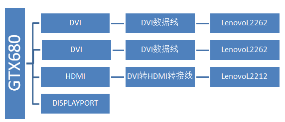 ˵: http://webdoc.lenovo.com.cn/lenovowsi/new_cskb/uploadfile/20120917100037593.png