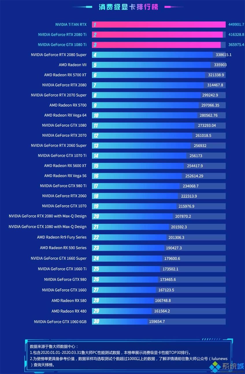 gtx1060_gtx1060Կͼ2020