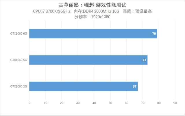 2018Լ۱ԿƼӢΰGTX10605Gع