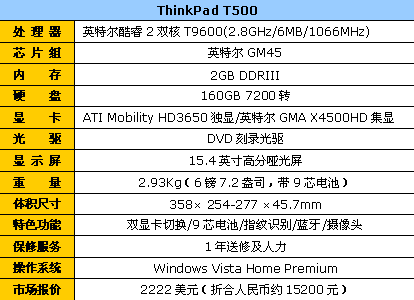 thinkpad t500Կл