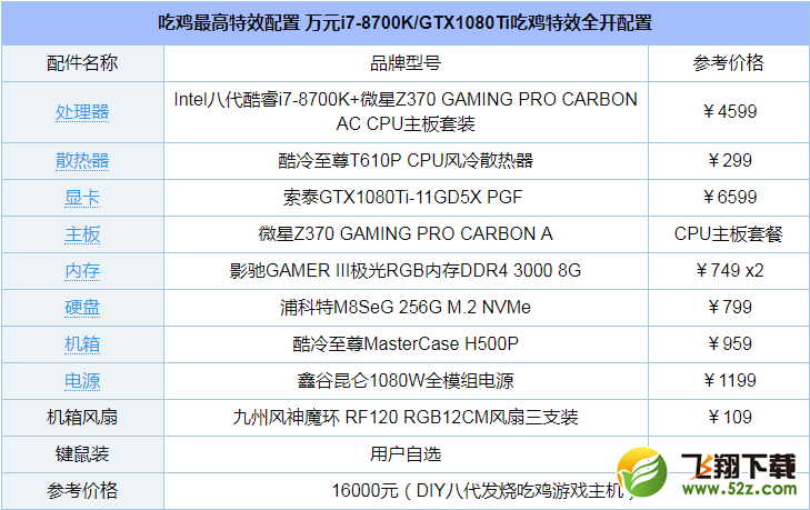 i7-8700kʲôԿ_i7-8700kԿƼ