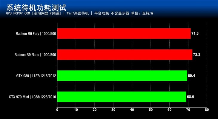 GTX1050TI4GGTX9704GԿȿһ