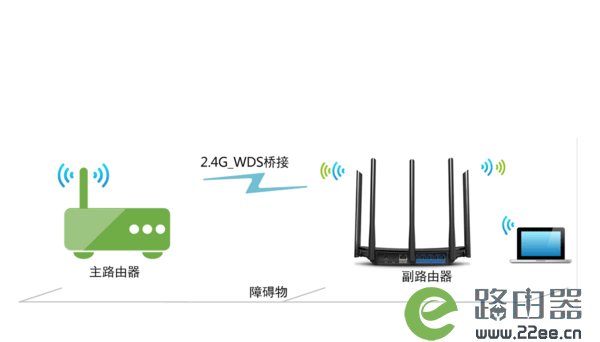 TP-Link·Ѹ(FAST)·Žӵ÷ 1