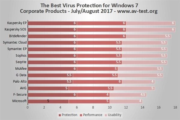 βȫõ18Windows7ȫɱ_ȫ_