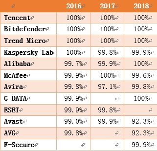 ׿ɱ2016