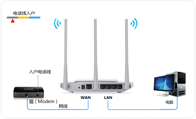 滢360 Ŀ_360wifiܼҵ԰_滢360ۺ
