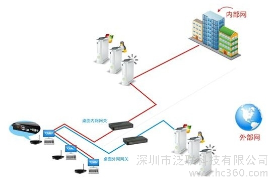 滢360 Ŀ_360wifiܼҵ԰_滢360ۺ