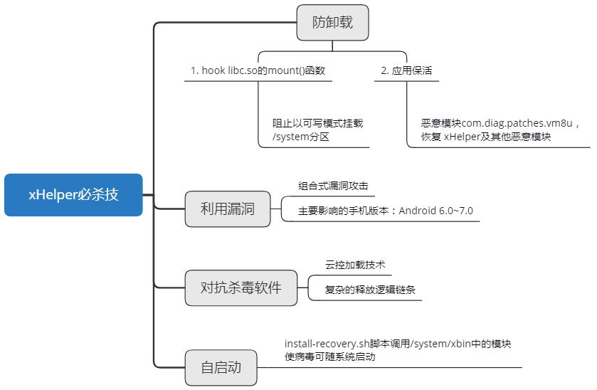 2020Q1AndroidNative鱨棺ˢ޿ħ_ȫ_