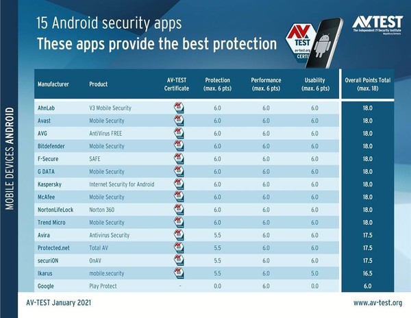 15ɱApp Google Play Protect Appǵһ