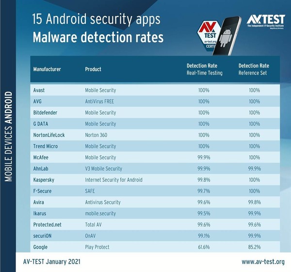GooglePlayProtectAppΪAndroidֻڽķApp_ȫ_